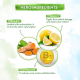 Mamaearth Vitamin C Daily Glow Face Cream 80gm Mamaearth Vitamin C Daily Glow Face Cream 80gm